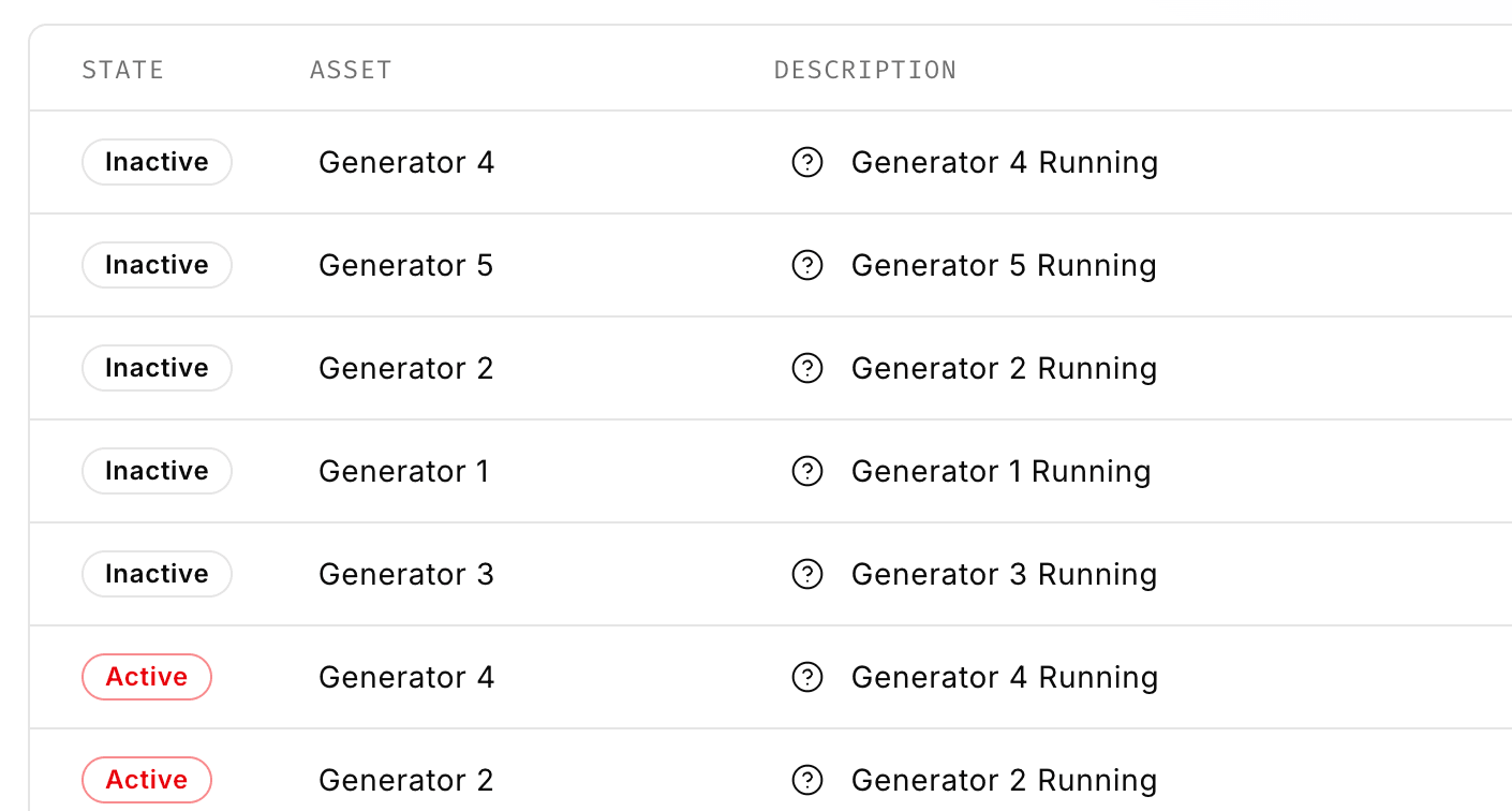 Active alarms with severity, routing, and recurring-issue tracking