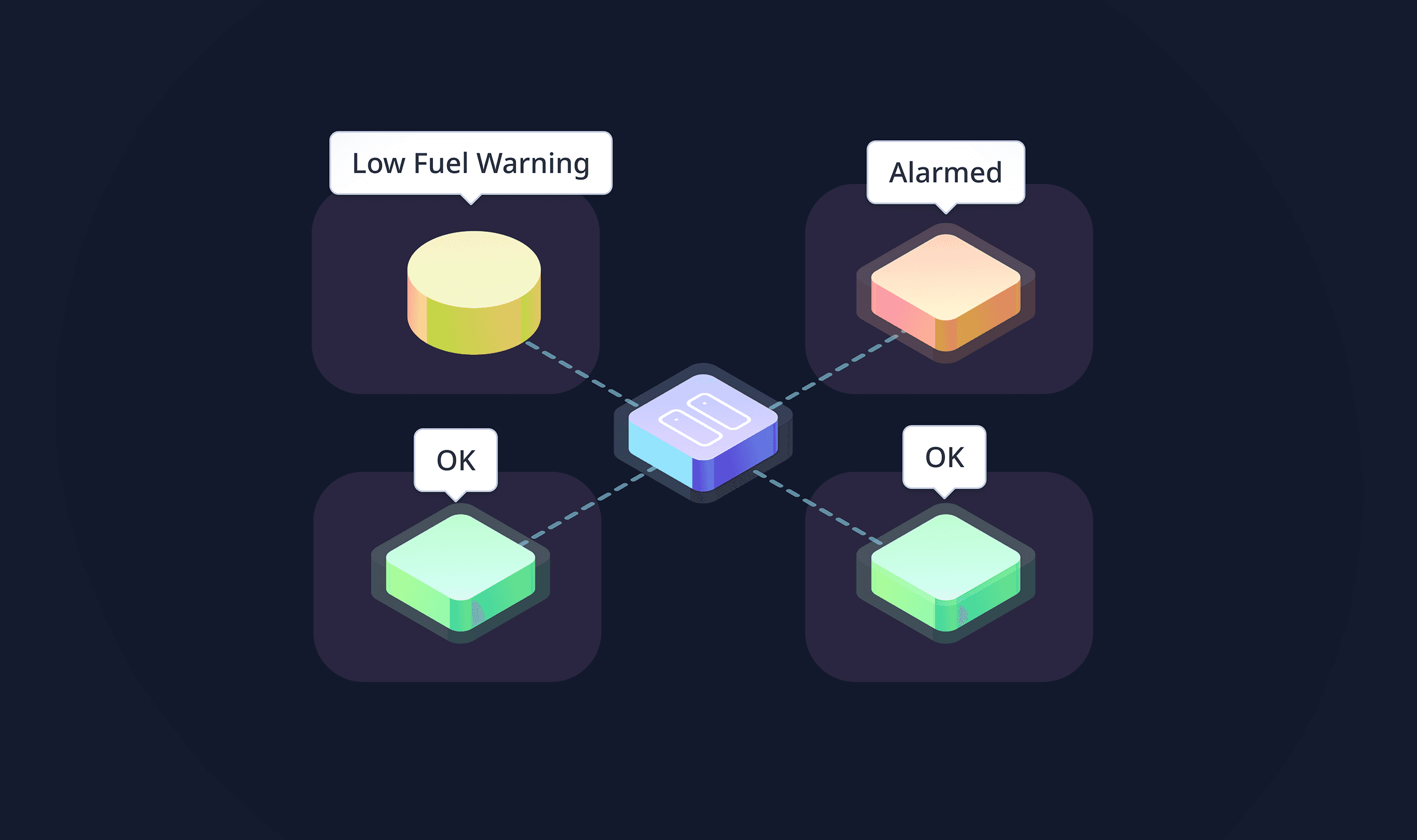 Local and cloud systems connected through ControlCom Connect