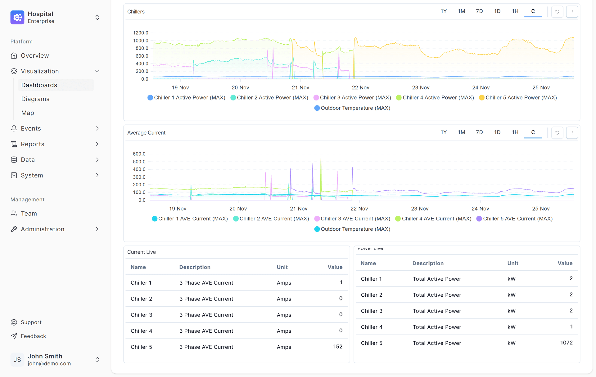 Asset Management Dashboard