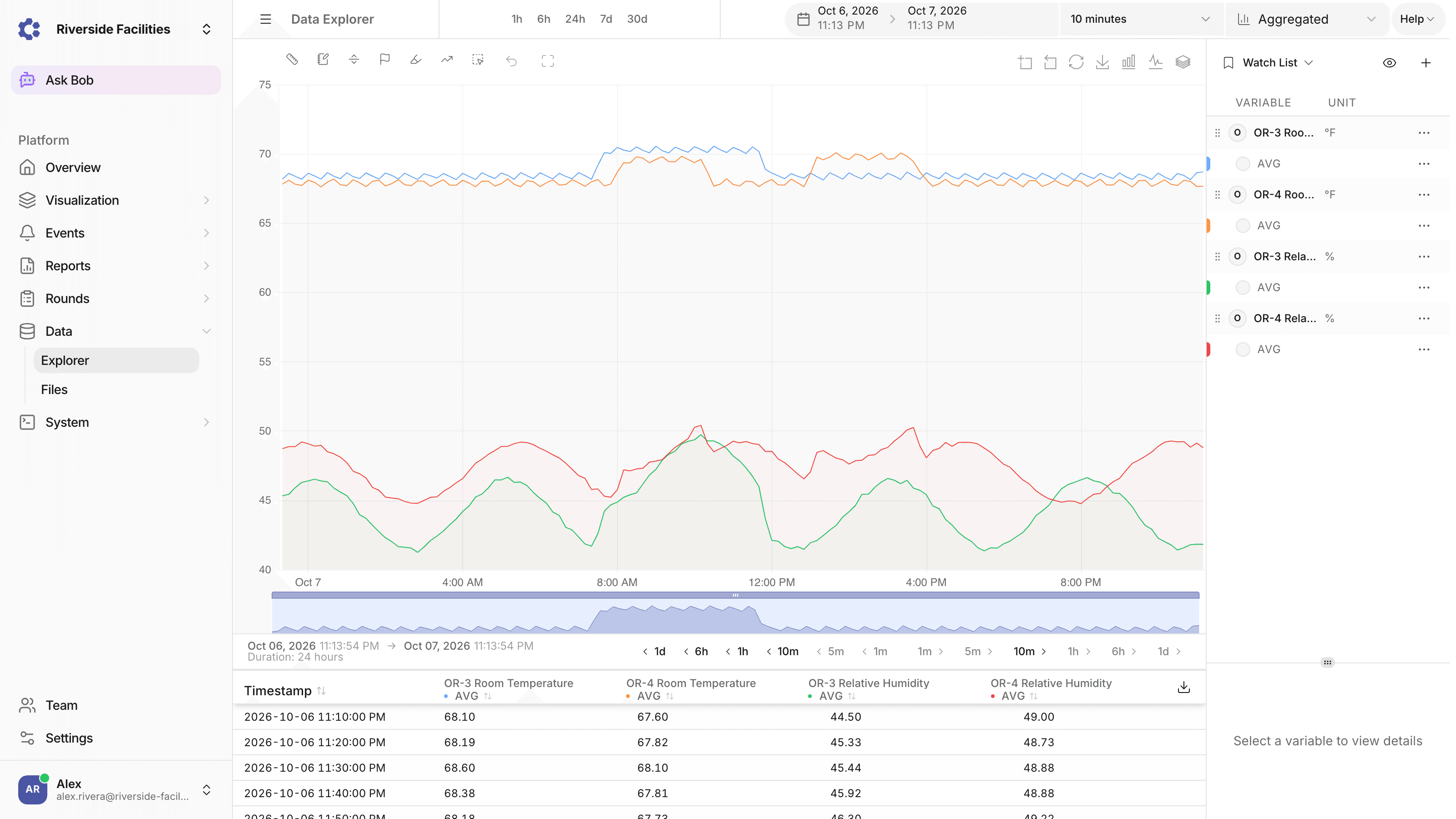 ControlCom Connect Data Explorer plotting operating room temperature and relative humidity for two ORs over 24 hours