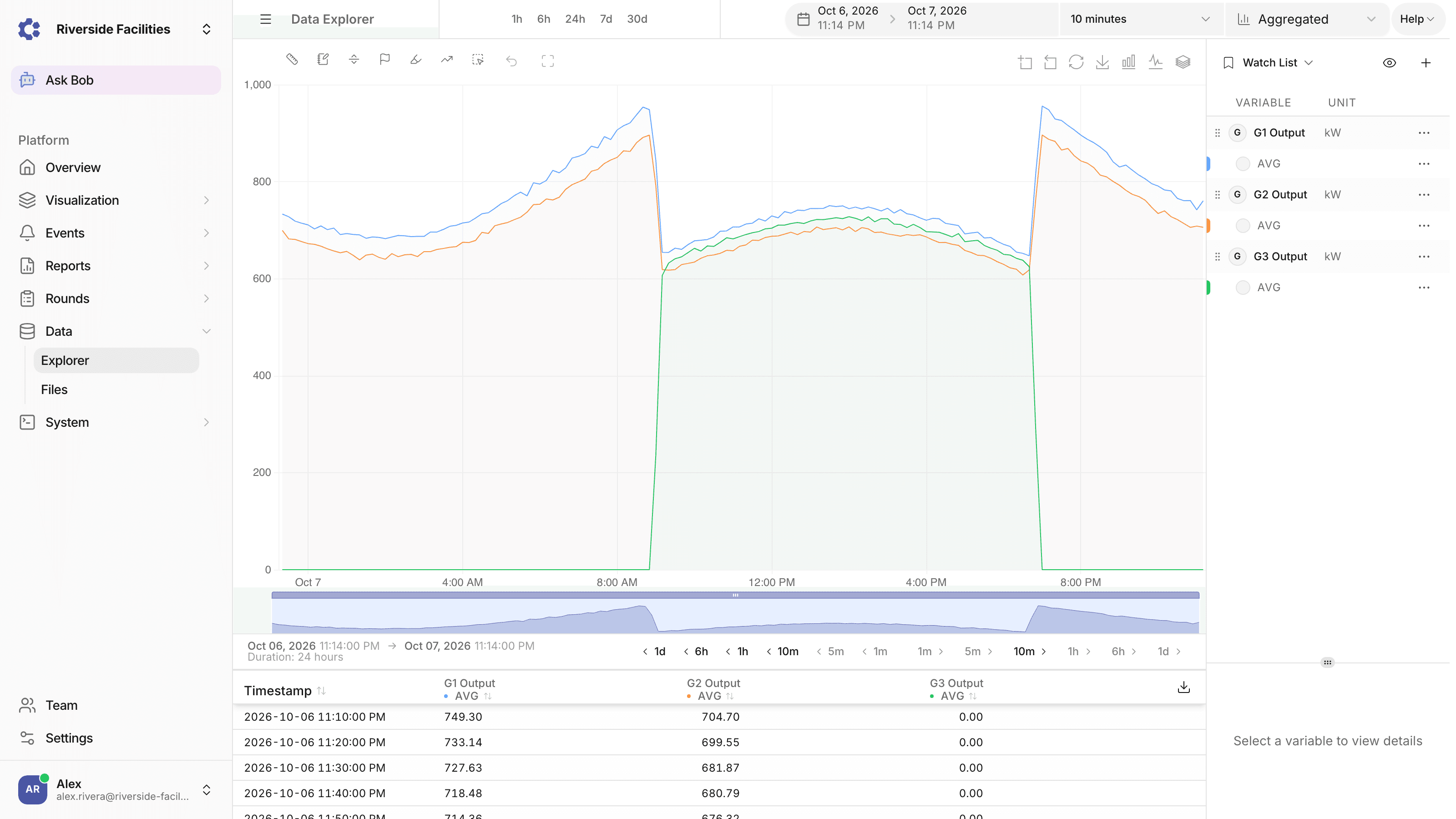 ControlCom Connect Data Explorer plotting the output of three paralleled gensets over 24 hours