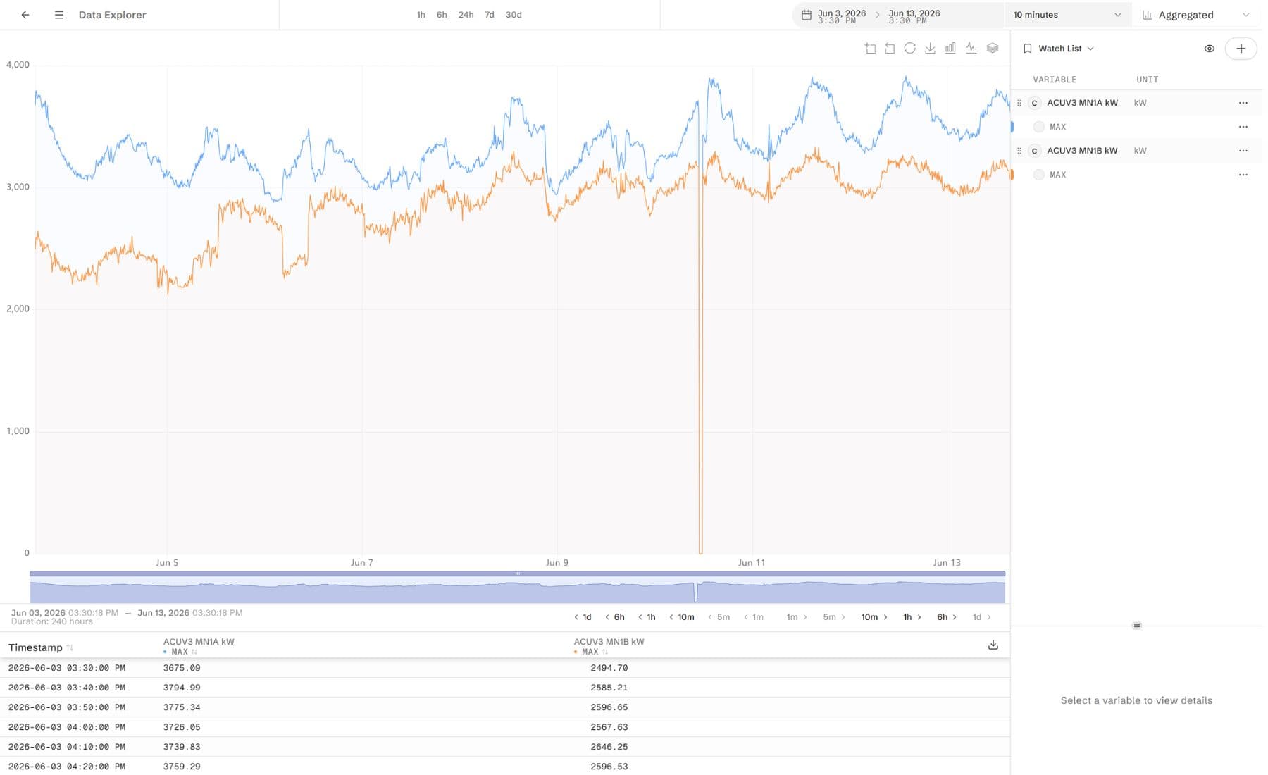 Data Explorer comparing live and historical time-series with a variable watch list