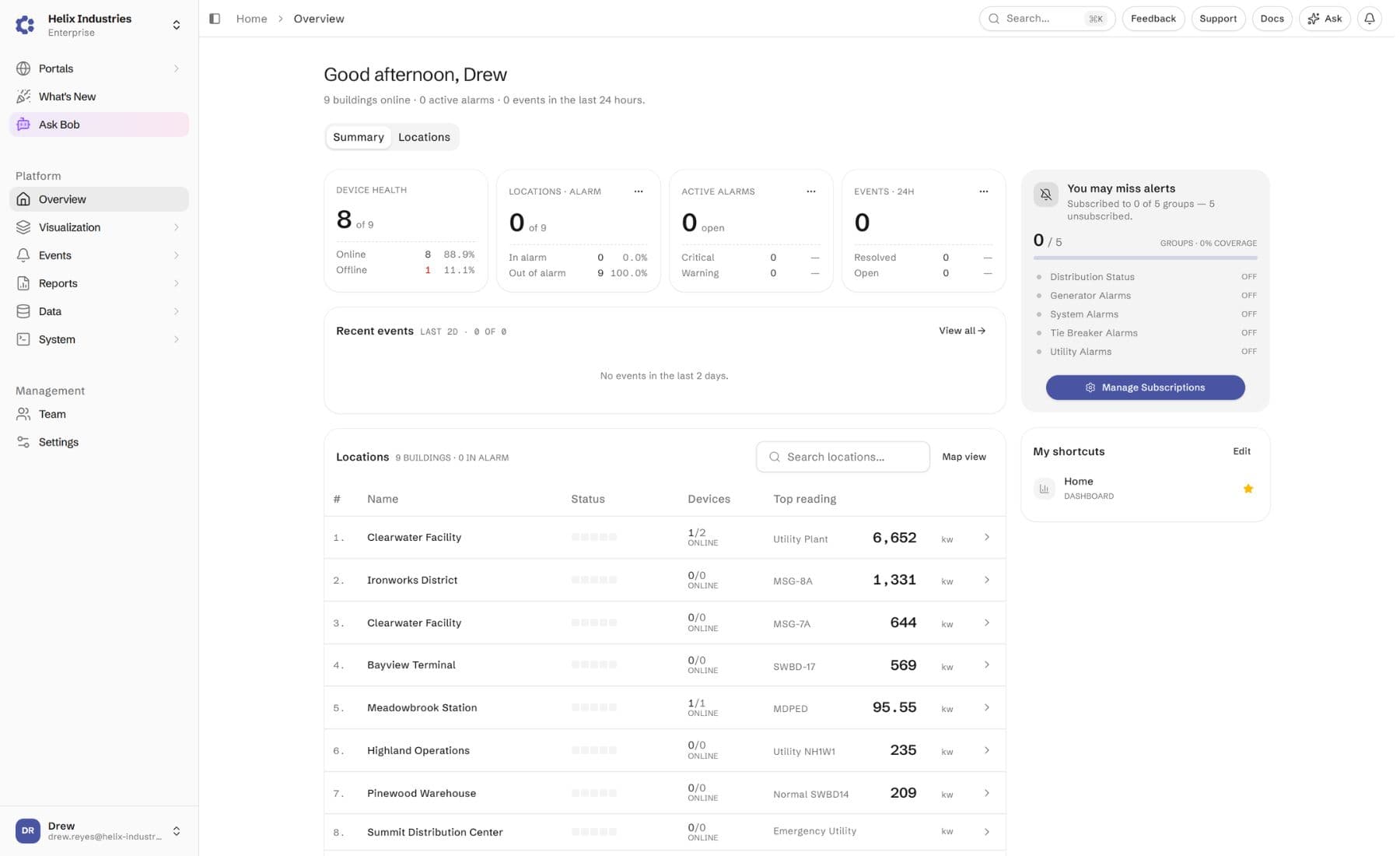 Multi-site overview with device health, online status, and per-location readings