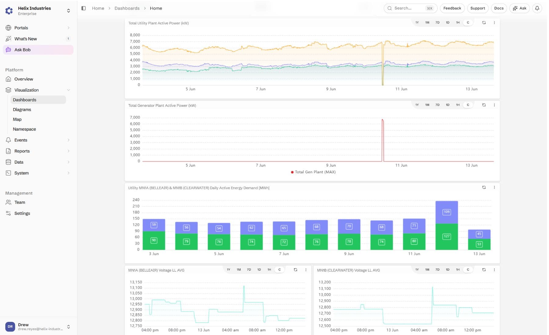 ControlCom Connect facility management dashboard