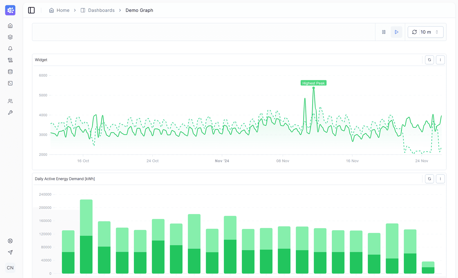 ControlCom Dashboard Interface