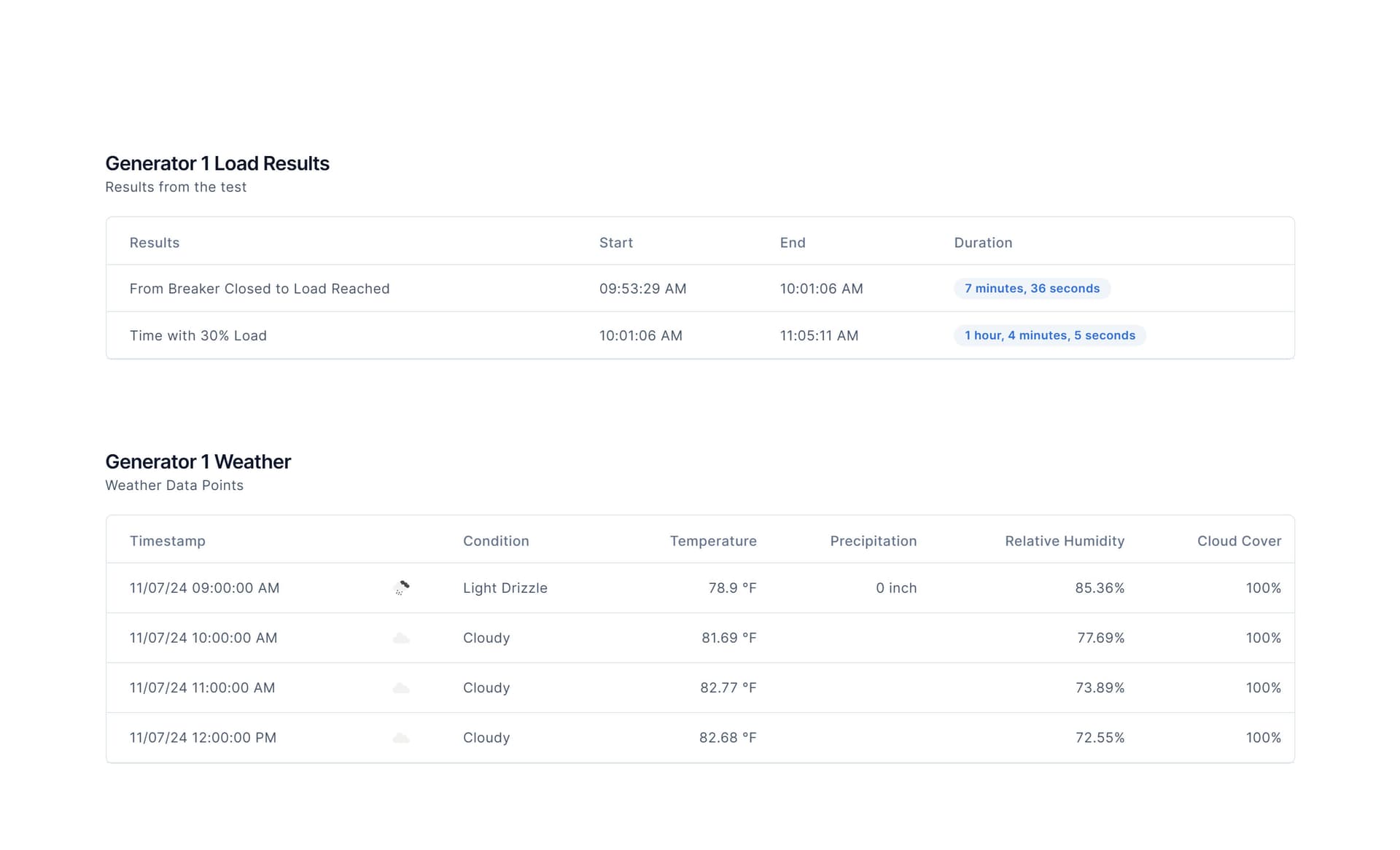 Analytics Dashboard