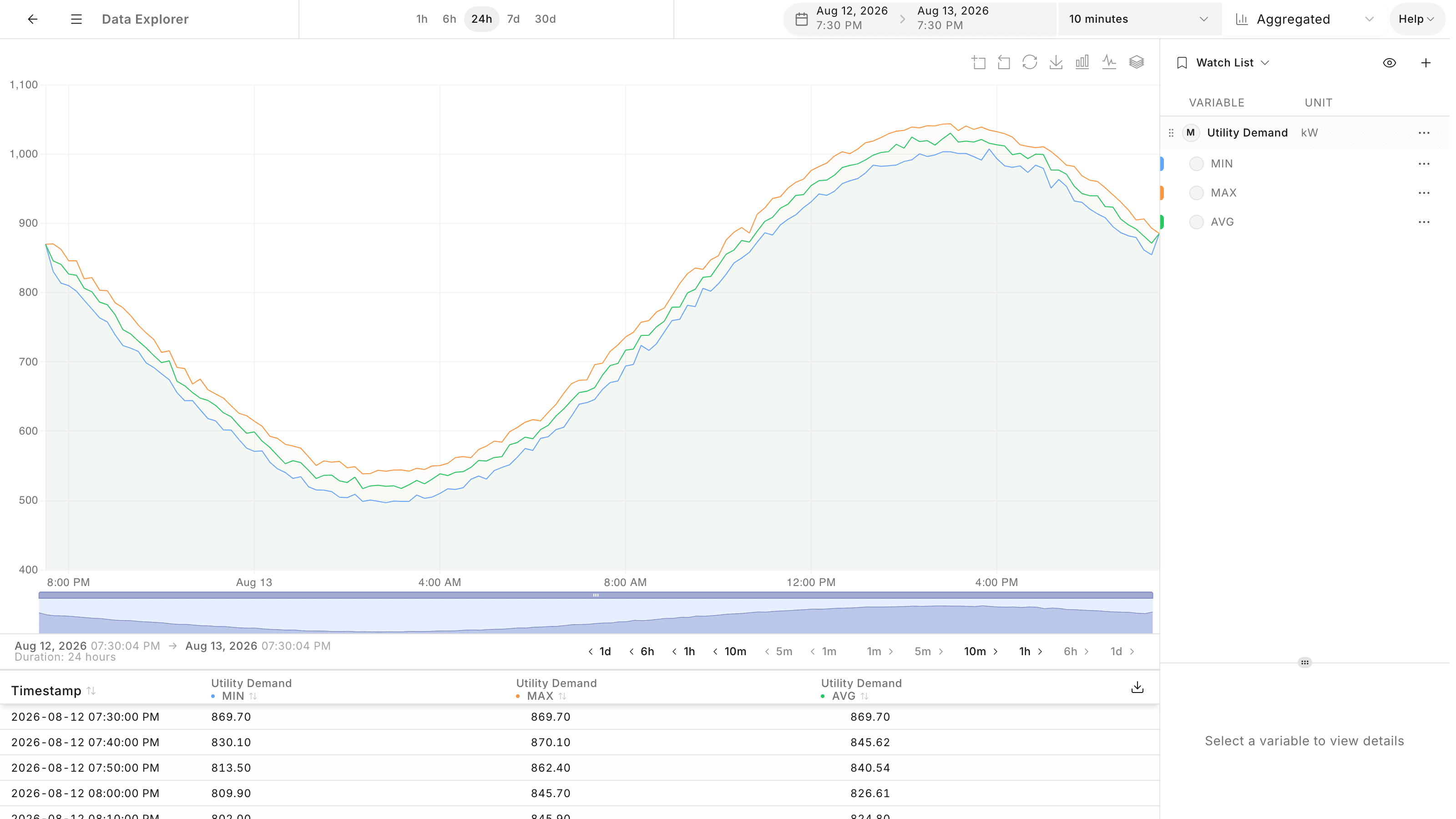 Data Explorer charts in ControlCom Connect