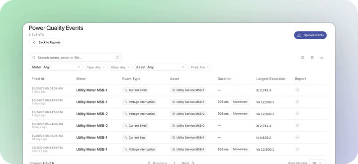 Clicking a voltage interruption in the events list opens the event page with its duration, residual RMS and RMS chart