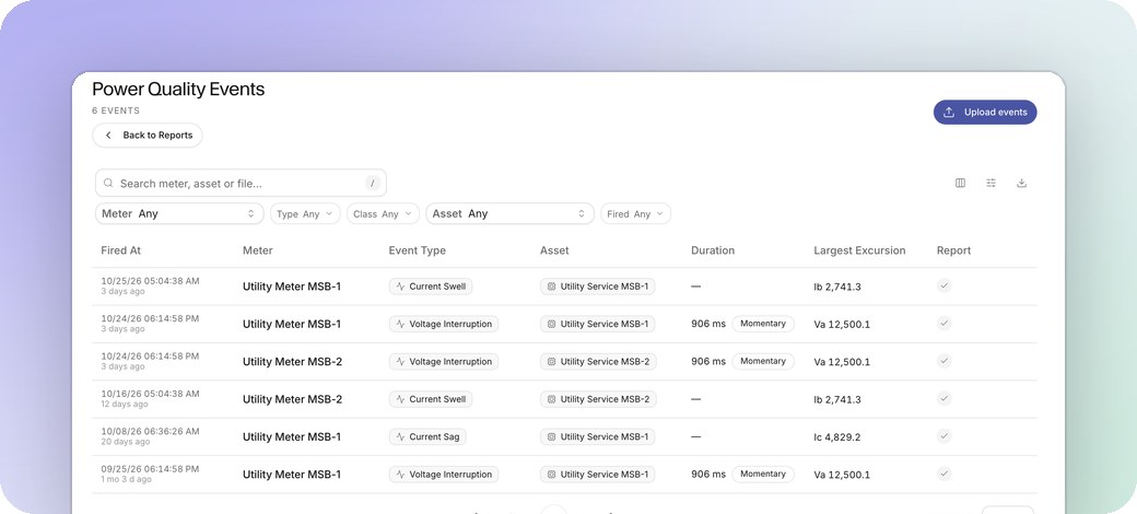 The Power Quality Events list: six events from two utility meters with their duration, class and largest excursion